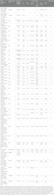 Pharmacokinetics, efficacy, and safety of cannabidiol in dogs: an update of current knowledge